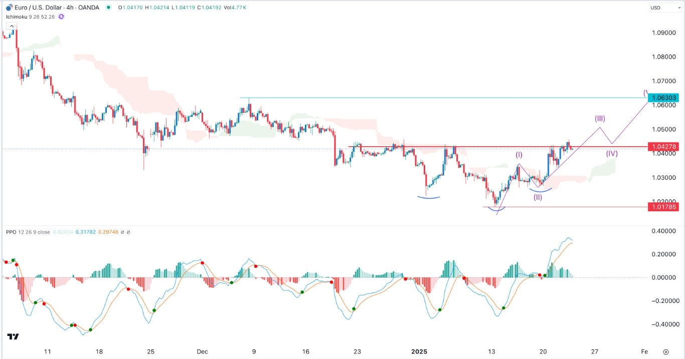 【XM Forex】--EUR/USD Forex Signal: Rebounds as Trump Takes Charge(图1)