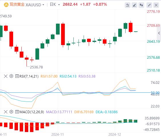 【XM外汇官网】：欧洲央行年内第四次降息25个基点，美指冲上107(图4)