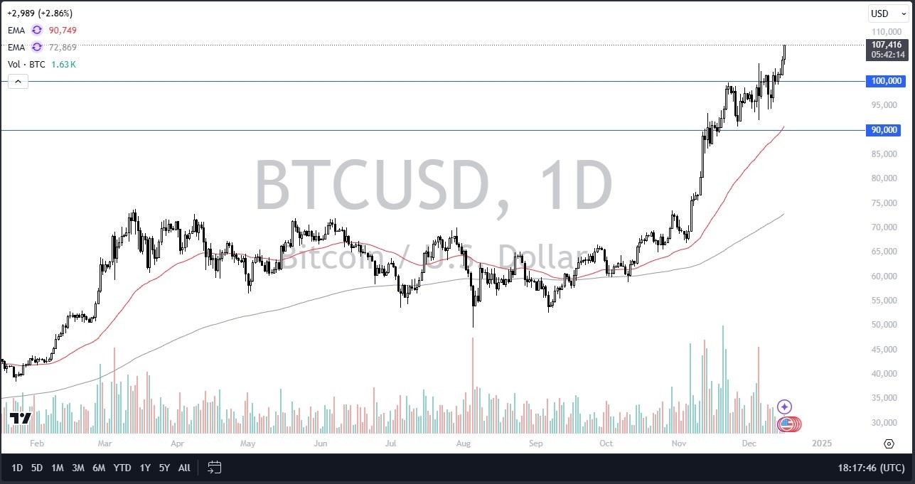 【XM Decision Analysis】--BTC/USD Forecast: Bitcoin Surges Toward New Highs(图1)