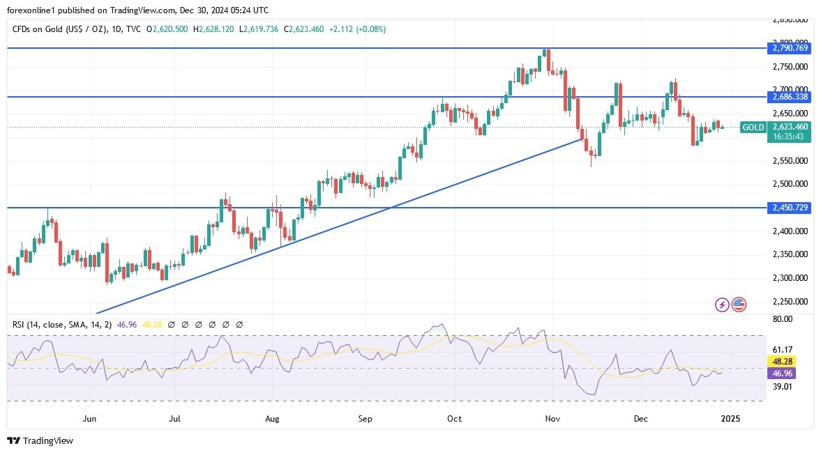 【XM Group】--Gold Analysis: XAU/USD Stable Amid Holiday Trading(图1)