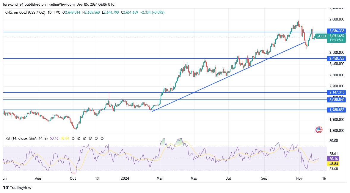 【XM Market Analysis】--Gold Analysis: Will it Continue to Rise?(图1)