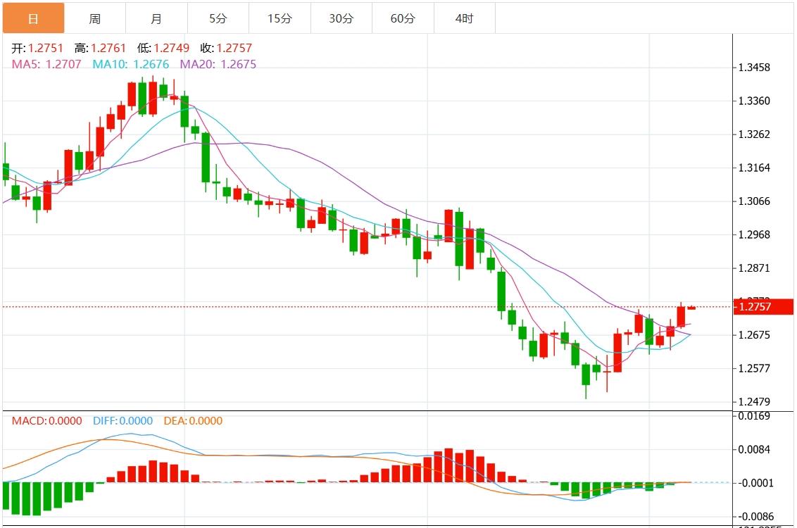 【XM Group】：美元指数窄幅震荡于106下方，市场静待美国非农数据(图3)