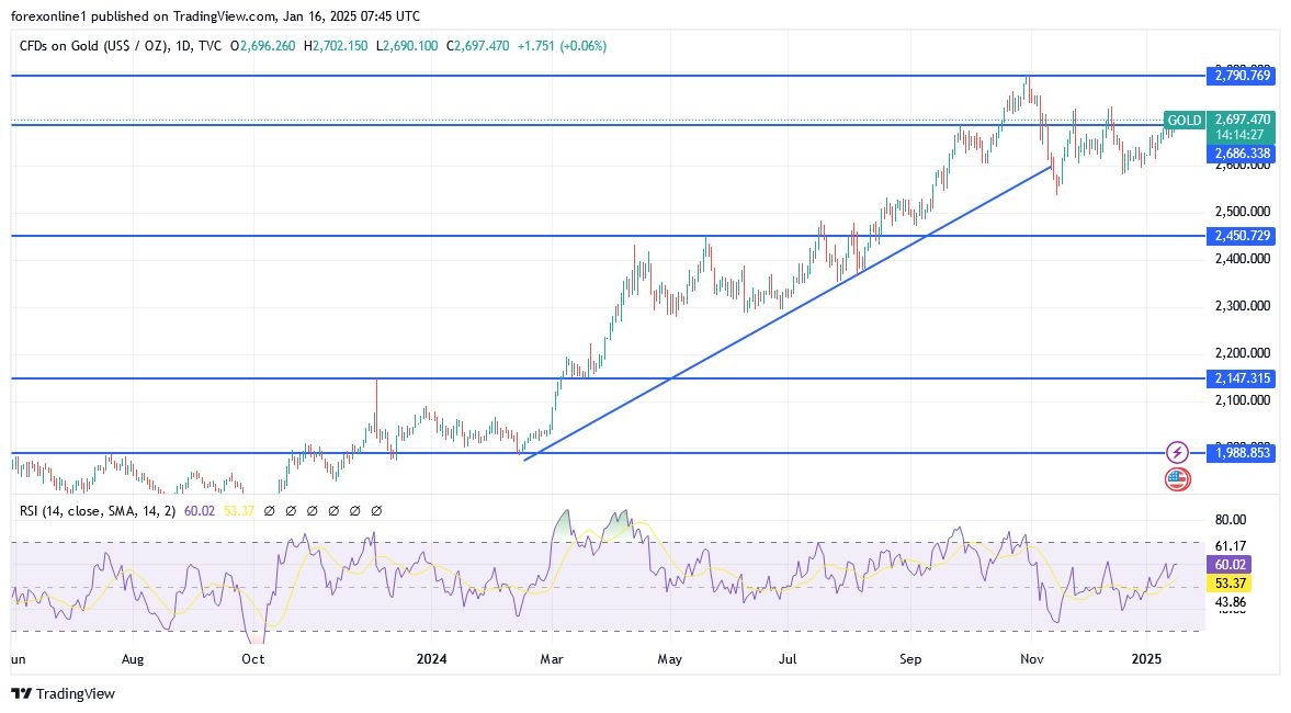 【XM Forex】--Gold Analysis: After Breaking the $2,700 High(图1)