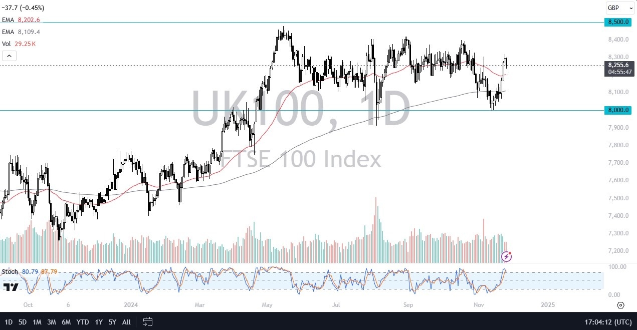 【XM Market Review】--FTSE 100 Forecast: Struggles Near 8,300(图1)