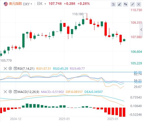 【XM Group】：本周多重风险事件来袭，美联储会否再放一把火？(图1)