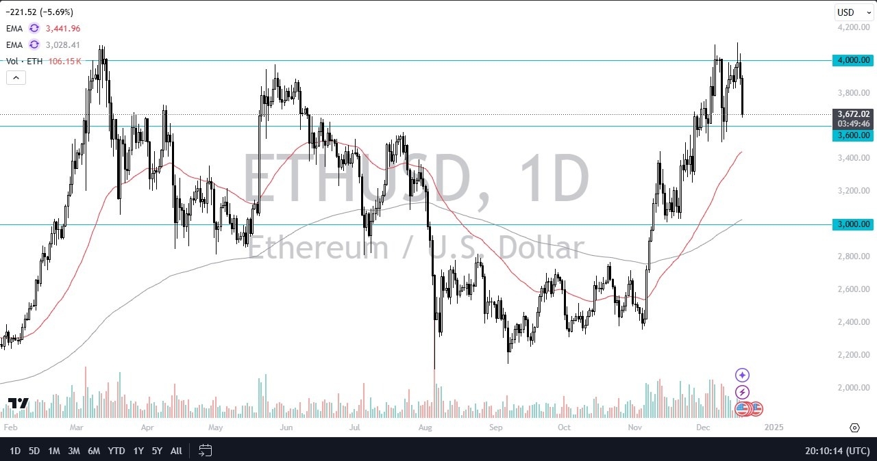 【XM Group】--ETH/USD Forecast: Ethereum Pulls Back Against FOMC Backdrop(图1)