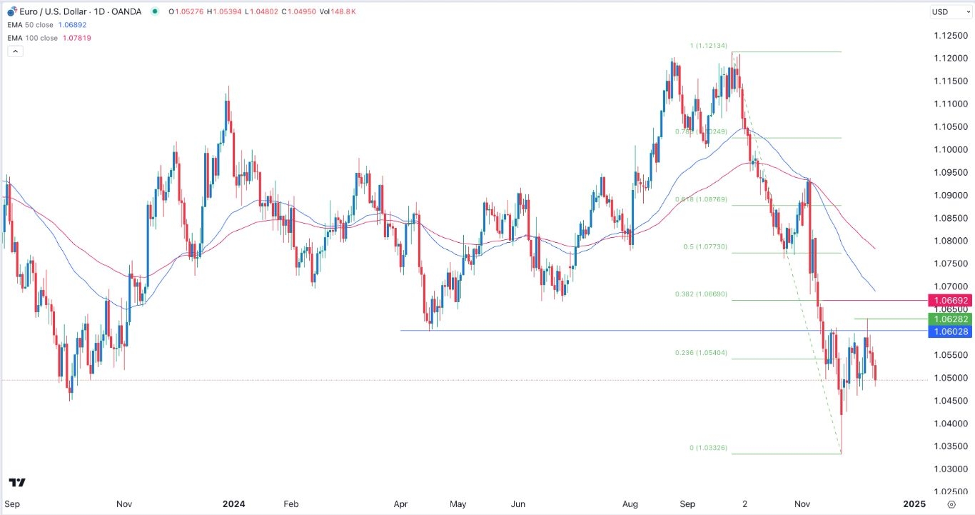 【XM Group】--EUR/USD Forex Signal: Drops Before ECB Decision(图1)