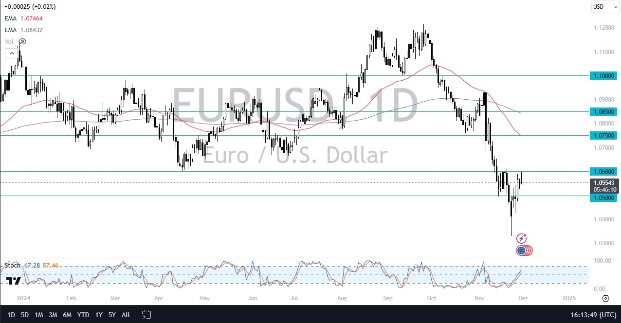 【XM Forex】--EUR/USD Forecast: Euro Gives Up Early Gains on Friday(图1)