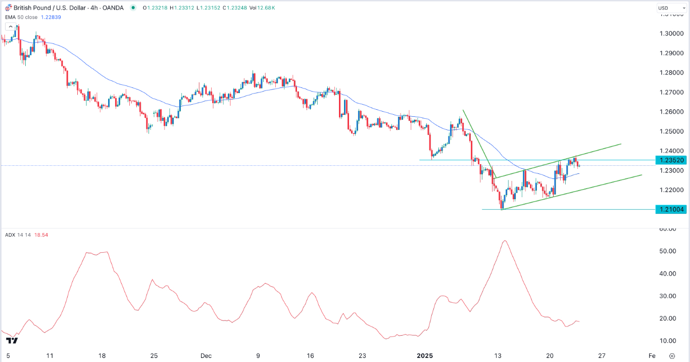 【XM Market Analysis】--GBP/USD Forex Signal: Break and Retest Points to a Drop to 1.2000(图1)