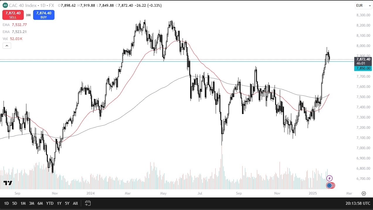 【XM Market Analysis】--CAC40 Forecast: Continues to Consolidate(图1)