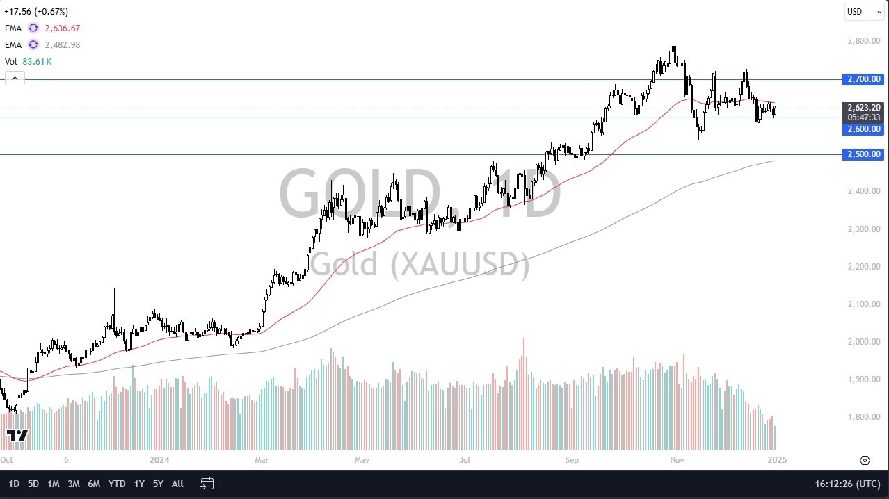 【XM Market Review】--Gold Forecast: Rallies on New Years Eve(图1)