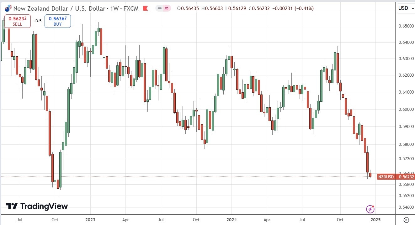 【XM Forex】--Weekly Forex Forecast – EUR/USD, USD/JPY, NZD/USD, AUD/USD, NASDAQ 100 Index(图7)