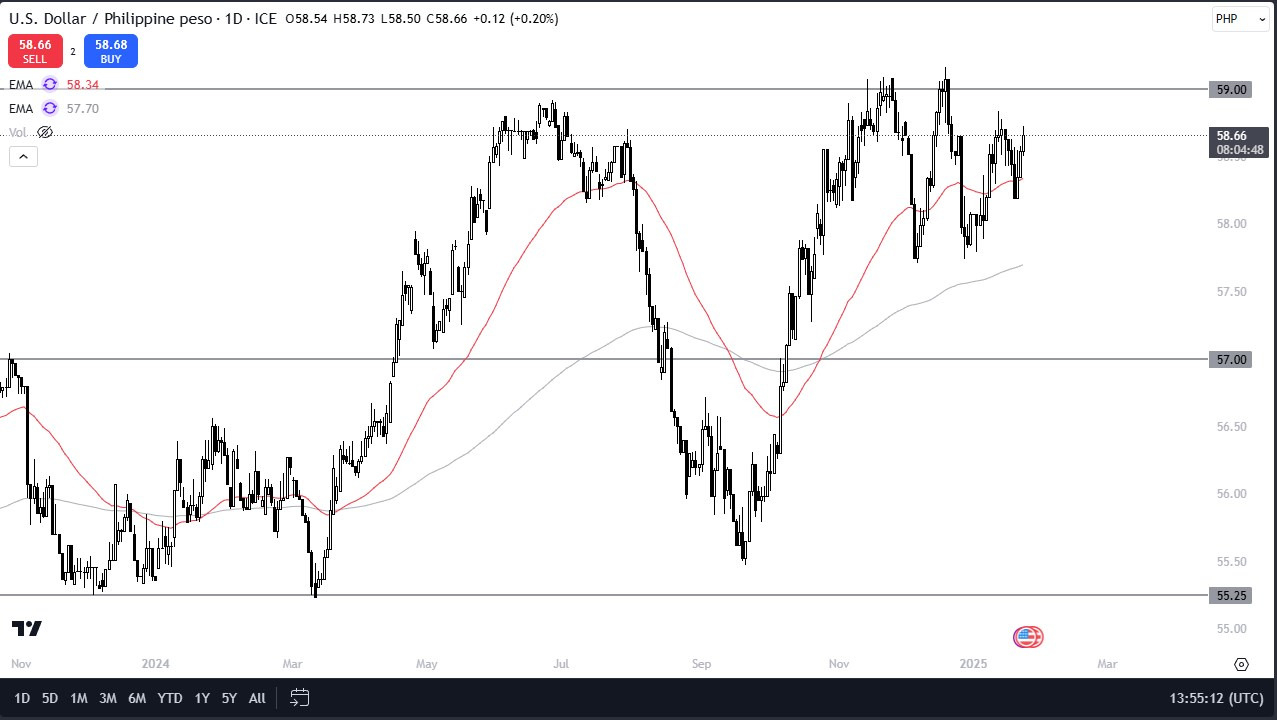 【XM Decision Analysis】--USD/PHP Forecast: US Dollar Powers Higher Against Philippine Peso(图1)