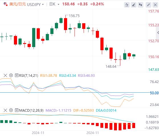 【XM Group】：美元盘整失地，今日非农恐冲击市场(图3)