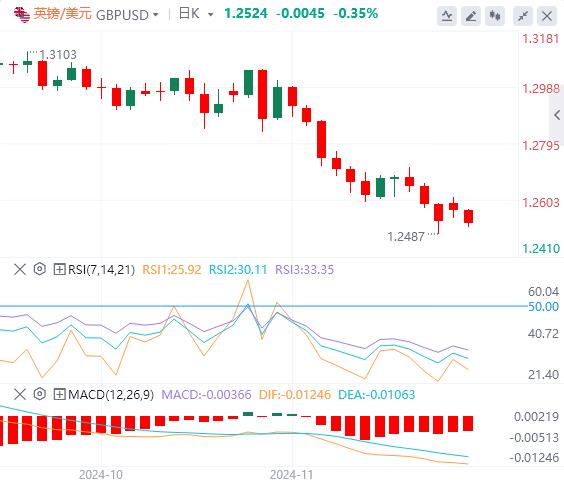 【XM外汇决策分析】：拜登将宣布中东停火，GDP、PCE联袂来袭(图3)