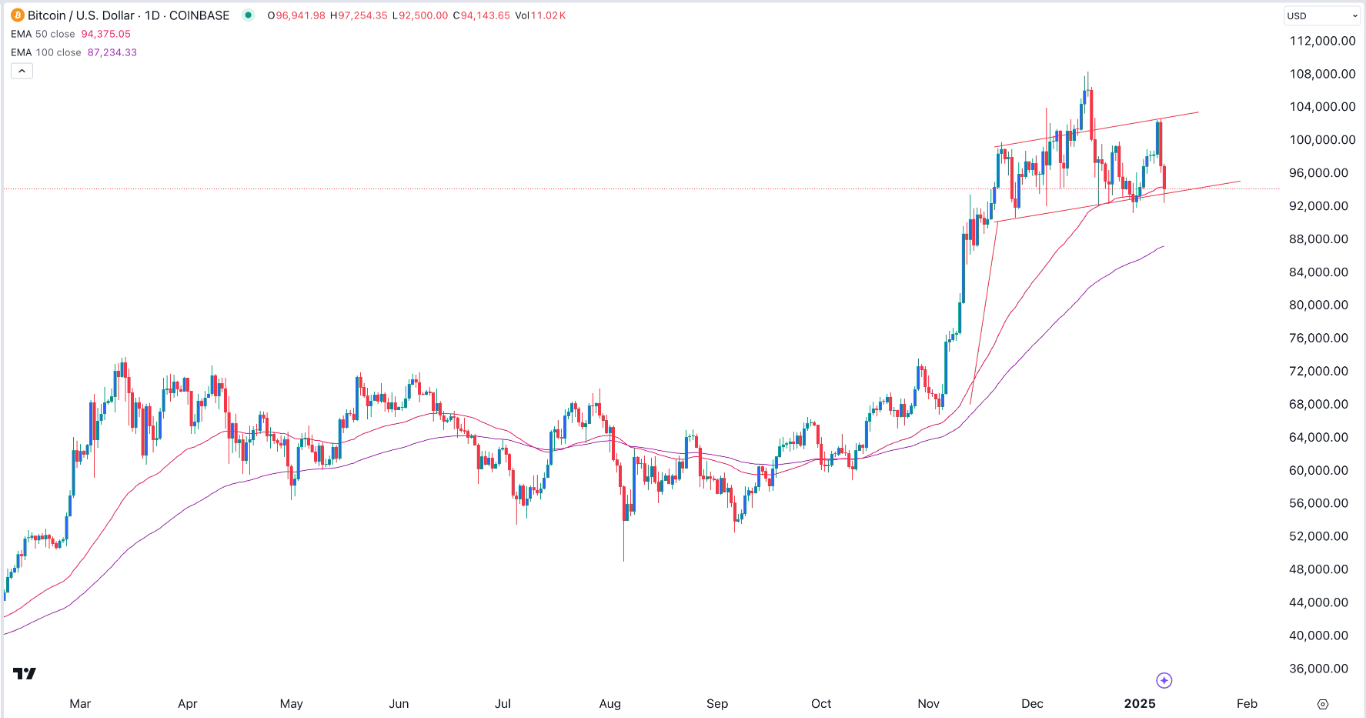 【XM Market Review】--BTC/USD Forex Signal: Showing Signs of Bottoming(图1)