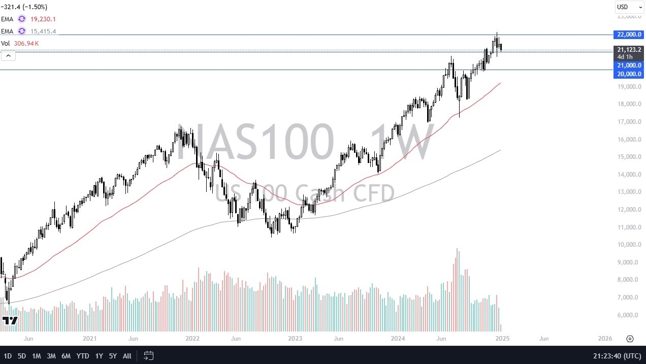 【XM Decision Analysis】--NASDAQ 100 Monthly Forecast: January 2025(图1)