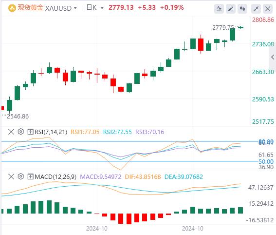 【XM Group】：美国就业市场恐进一步降温？黄金再创历史新高！(图4)