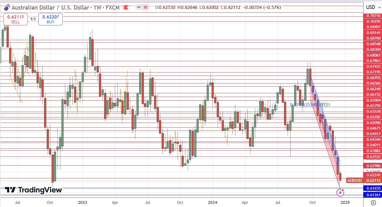 【XM Forex】--Weekly Forex Forecast – EUR/USD, USD/JPY, NZD/USD, AUD/USD, NASDAQ 100 Index(图8)