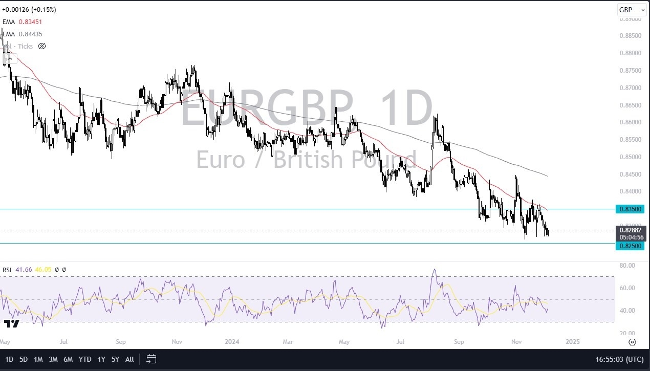 【XM Market Review】--EUR/GBP Forecast: Clings to Support(图1)