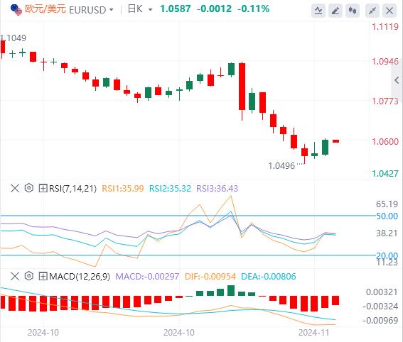 【XM Group】：拜登“俄乌巨响”压制美元，黄金大涨(图4)