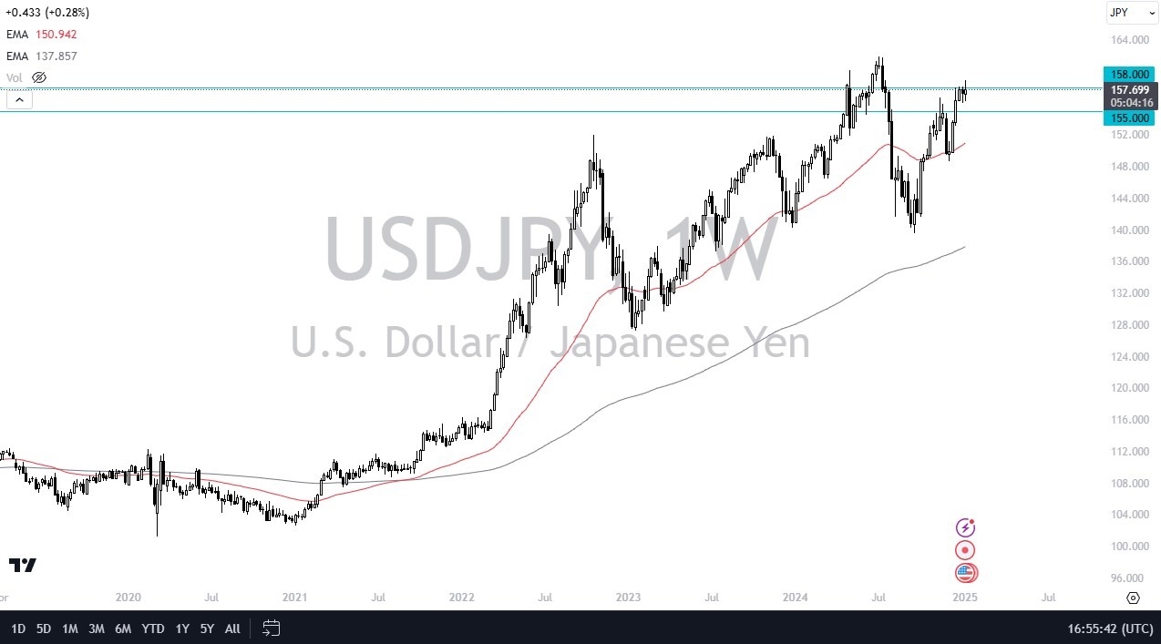 【XM Forex】--Pairs in Focus - Silver, Gold, GBP/USD, EUR/USD, NASDAQ 100, USD/CHF, WTI Crude Oil, USD/JPY,(图8)