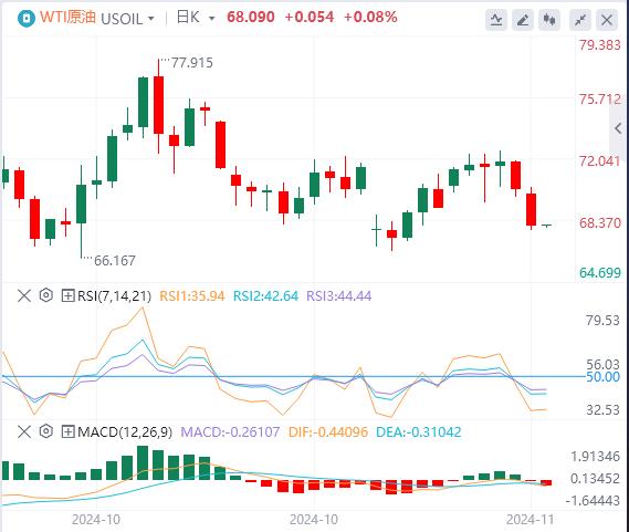 【XM Group】：美元再创四个月新高，金价重挫65美元(图5)