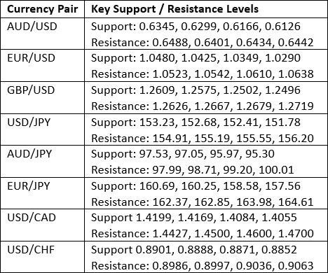 【XM Market Analysis】--Weekly Forex Forecast – Bitcoin, EUR/USD, NZD/USD, USD/CAD, NASDAQ 100 Index, Cocoa Futures(图3)