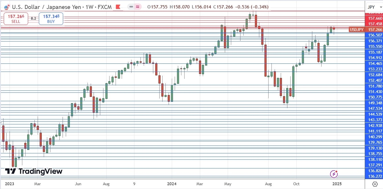 【XM Market Analysis】--Weekly Forex Forecast –EUR/USD, USD/JPY, USD/CAD, NZD/USD(图6)