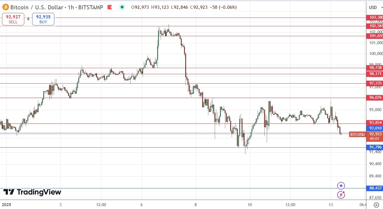 【XM Group】--BTC/USD Forex Signal: Major Bearish Breakdown in View(图1)