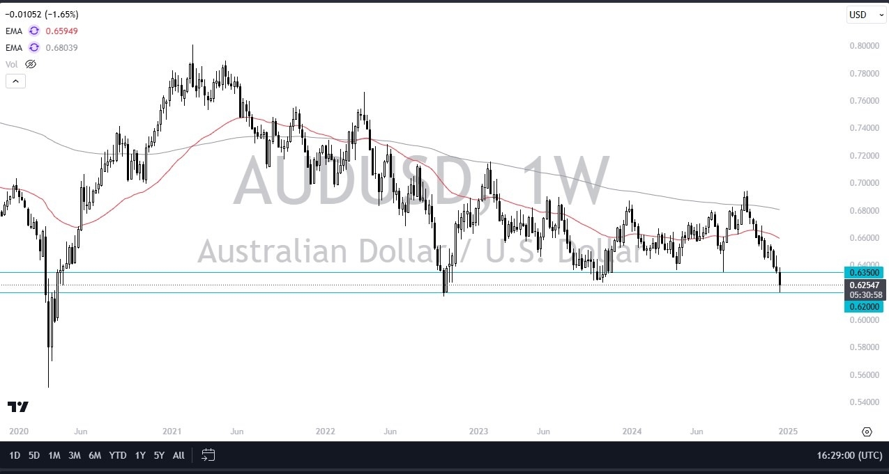 【XM Group】--Pairs in Focus - Gold, EUR/USD, AUD/USD, NZD/USD, NASDAQ 100, WTI Crude Oil, DAX, USD/MXN(图3)