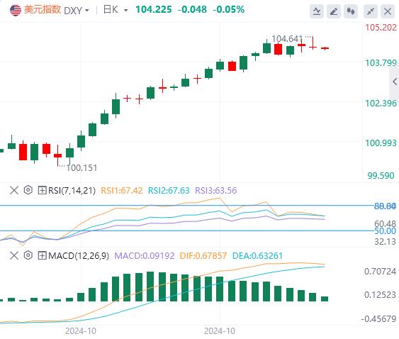 【XM Group】：美国就业市场恐进一步降温？黄金再创历史新高！(图1)