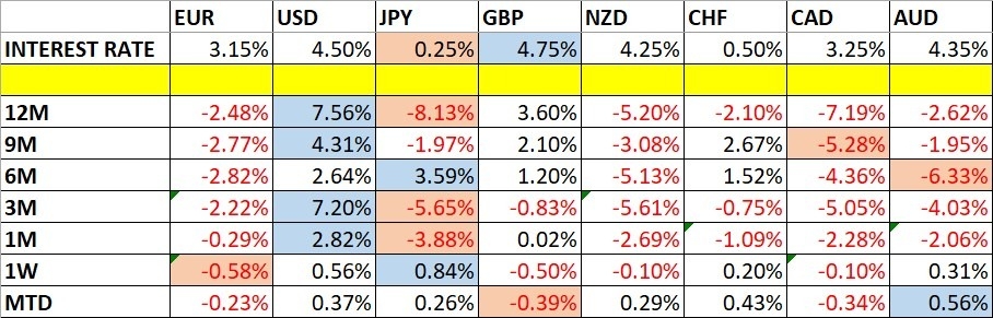 【XM Market Analysis】--Weekly Forex Forecast –EUR/USD, USD/JPY, USD/CAD, NZD/USD(图1)