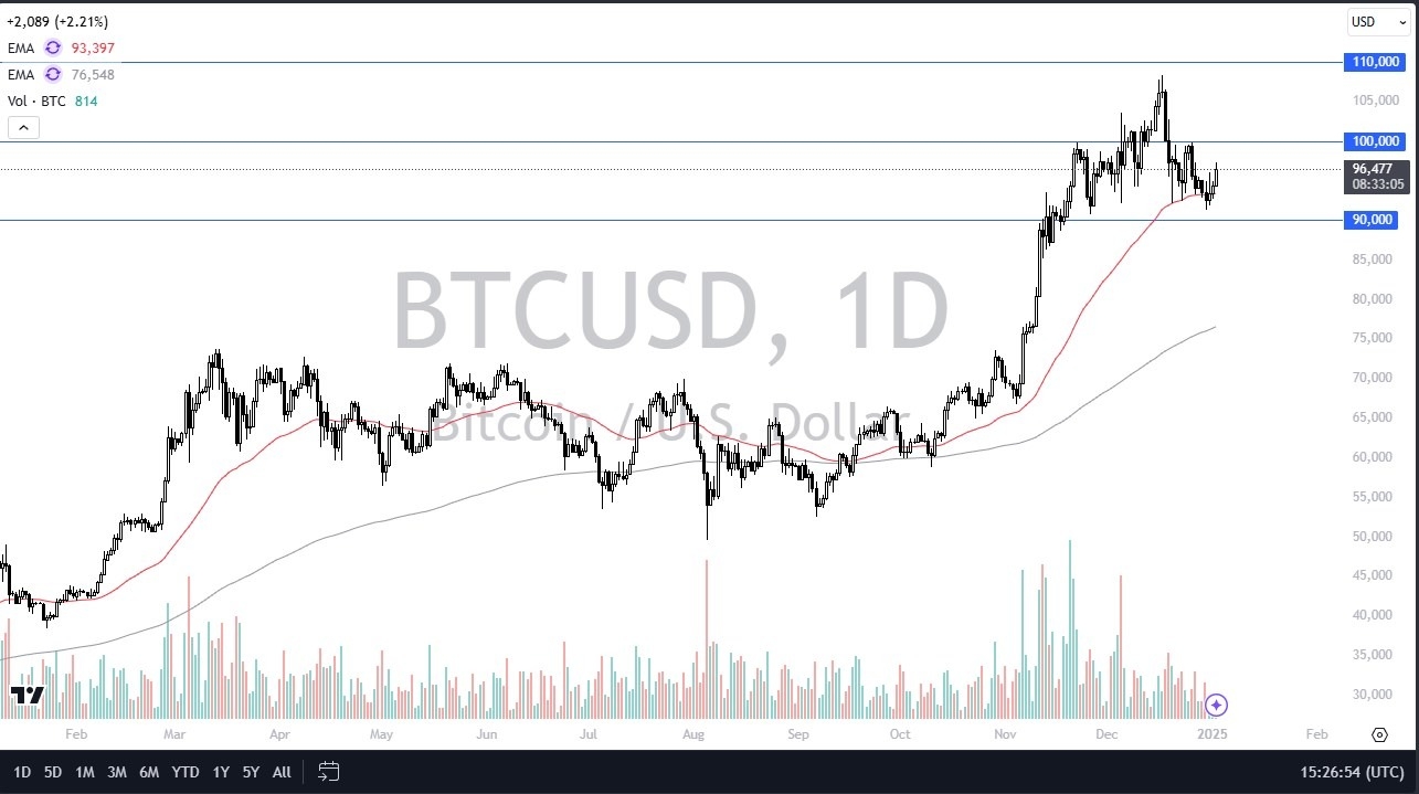 【XM Group】--BTC/USD Forecast: Can Bitcoin Break Higher?(图1)