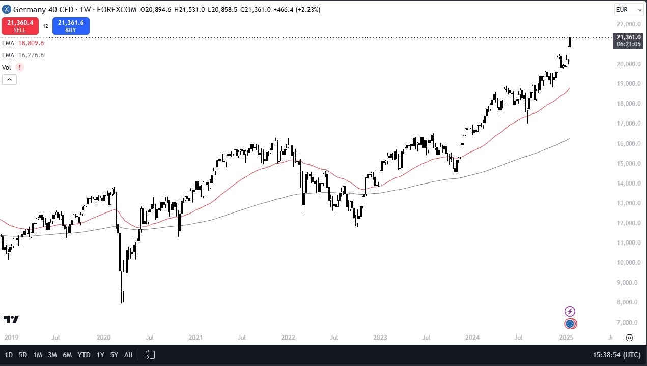 【XM Market Analysis】--Pairs in Focus - Gold, EUR/USD, GBP/USD, BTC/USD, Silver, DAX, USD/MXN, NASDAQ 100,(图6)