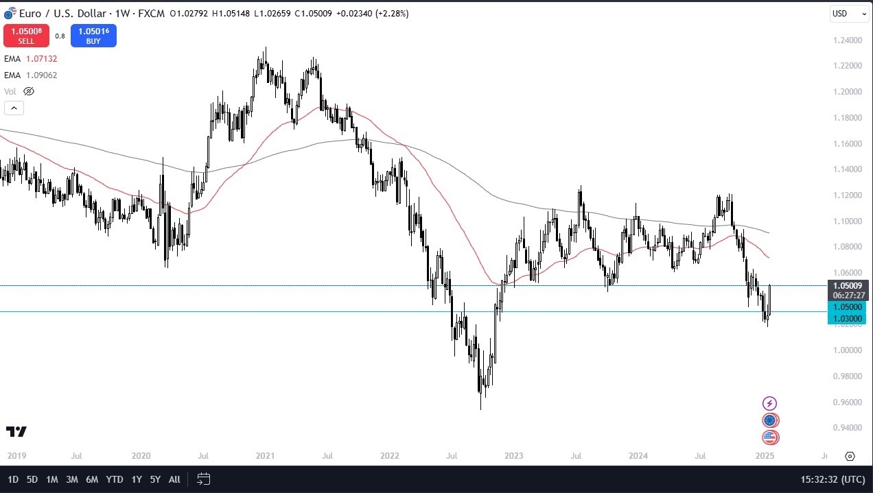 【XM Forex】--Pairs in Focus - Silver, Gold, GBP/USD, EUR/USD, NASDAQ 100, USD/CHF, WTI Crude Oil, USD/JPY,(图4)