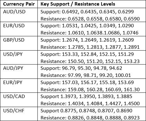 【XM Market Review】--Weekly Forex Forecast – Bitcoin, EUR/USD, USD/JPY, USD/CHF, S&P 500 Index, USD/BRL, USD/INR(图2)