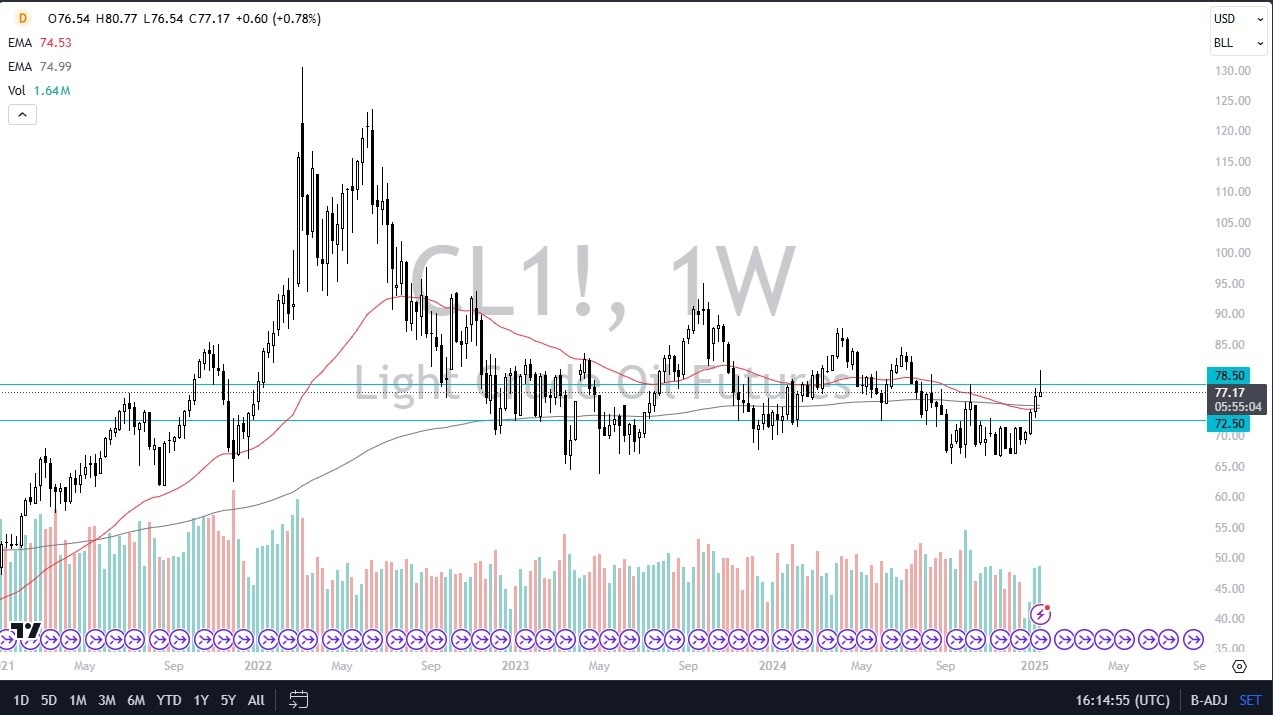 【XM Decision Analysis】--Pairs in Focus - EUR/USD, USD/JPY, CAD/JPY, EUR/GBP, BTC/USD, Gold, WTI Crude Oil, DAX(图7)