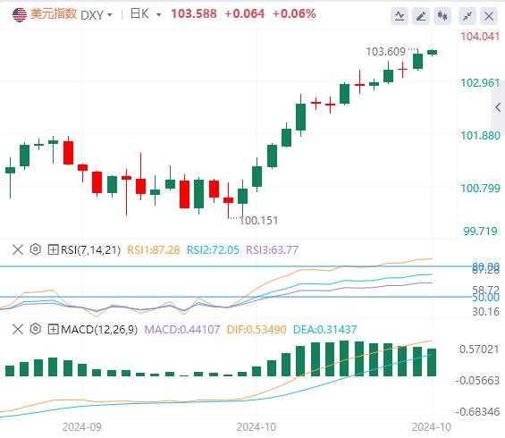 【XM外汇平台】：英国经济数据表现疲软，欧央行利率决议来袭(图1)