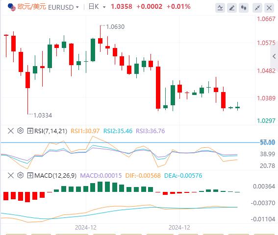 【XM官网】：美元坚挺开局，市场迷茫等待特朗普就职(图1)