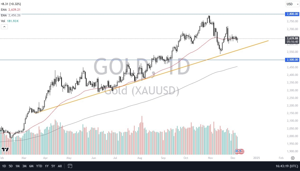 【XM Decision Analysis】--Gold Forecast: Gold Continues to See Supporters(图1)