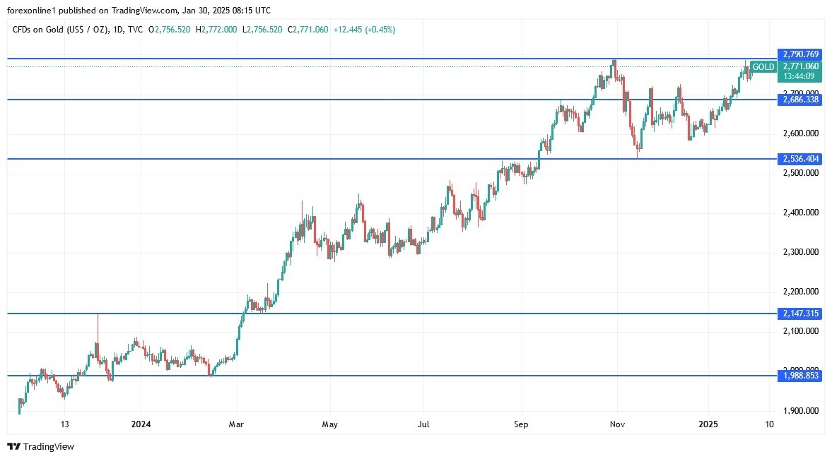 【XM Market Analysis】--Gold Analysis: Stability Hints at a Strong Move Ahead(图1)