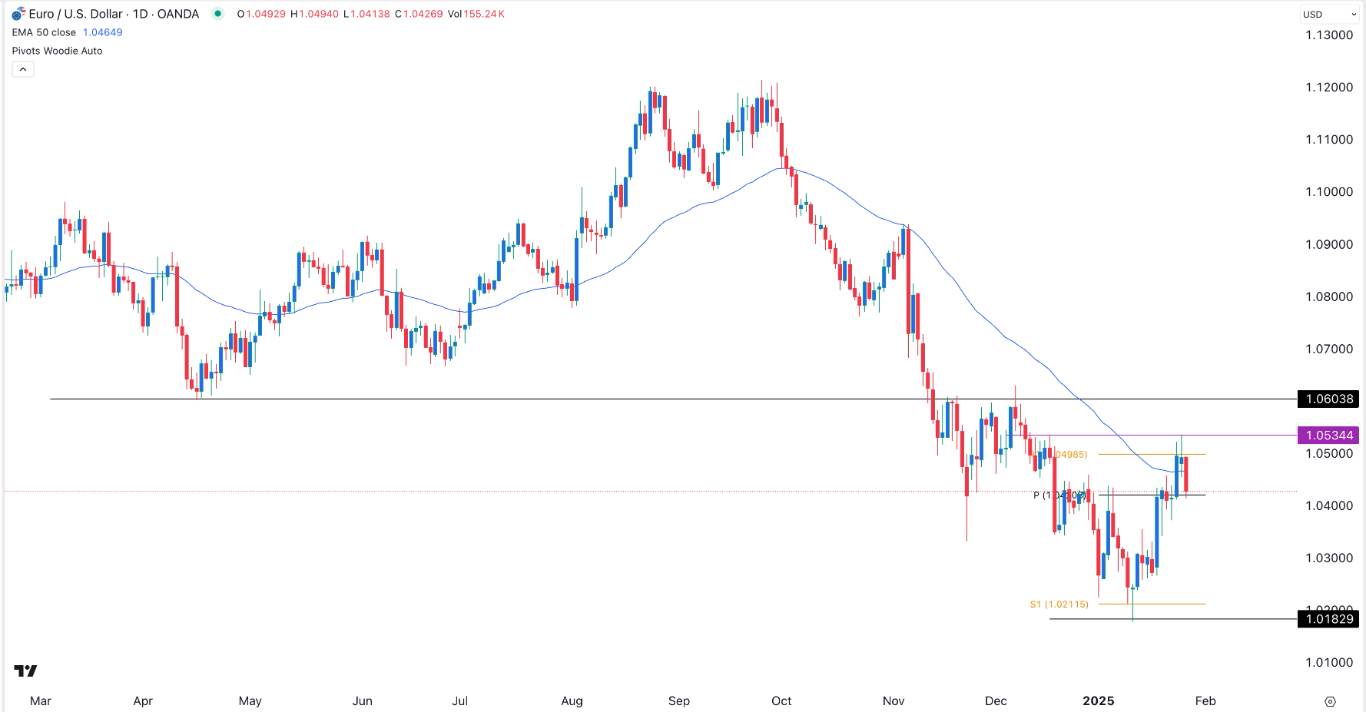 【XM Forex】--EUR/USD Forex Signal: To Be Volatile Ahead of FOMC and ECB(图1)