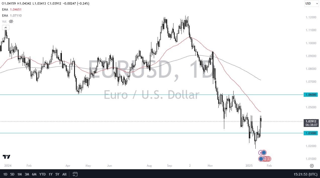 【XM Market Review】--EUR/USD Forecast: Euro Rallies Against the Greenback: Can it Continue?(图1)