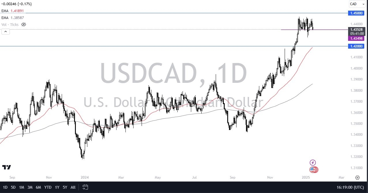 【XM Market Review】--USD/CAD Forex Signal Is the Loonie Finally Fighting Back Against the US Dollar?(图1)