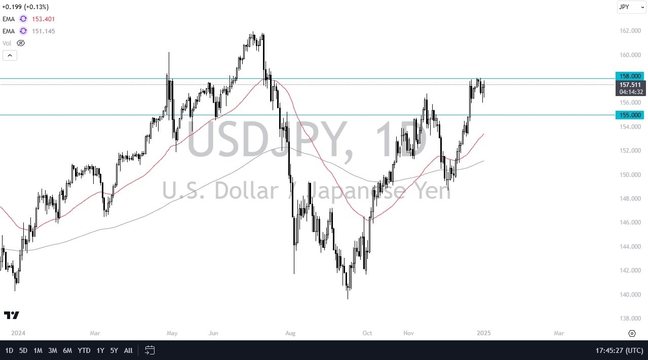 【XM Group】--USD/JPY Forex Signal: Continues to Look Strong(图1)