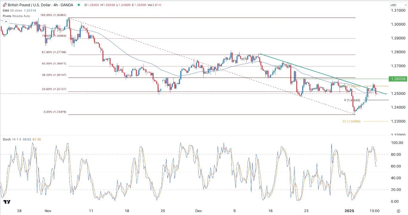 【XM Decision Analysis】--GBP/USD Forex Signal: Outlook Ahead of FOMC Decision(图1)