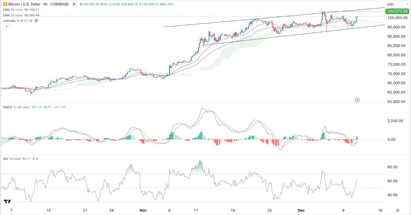 【XM Market Analysis】--BTC/USD Forex Signal: Eyes $106K Amid Recovery(图1)