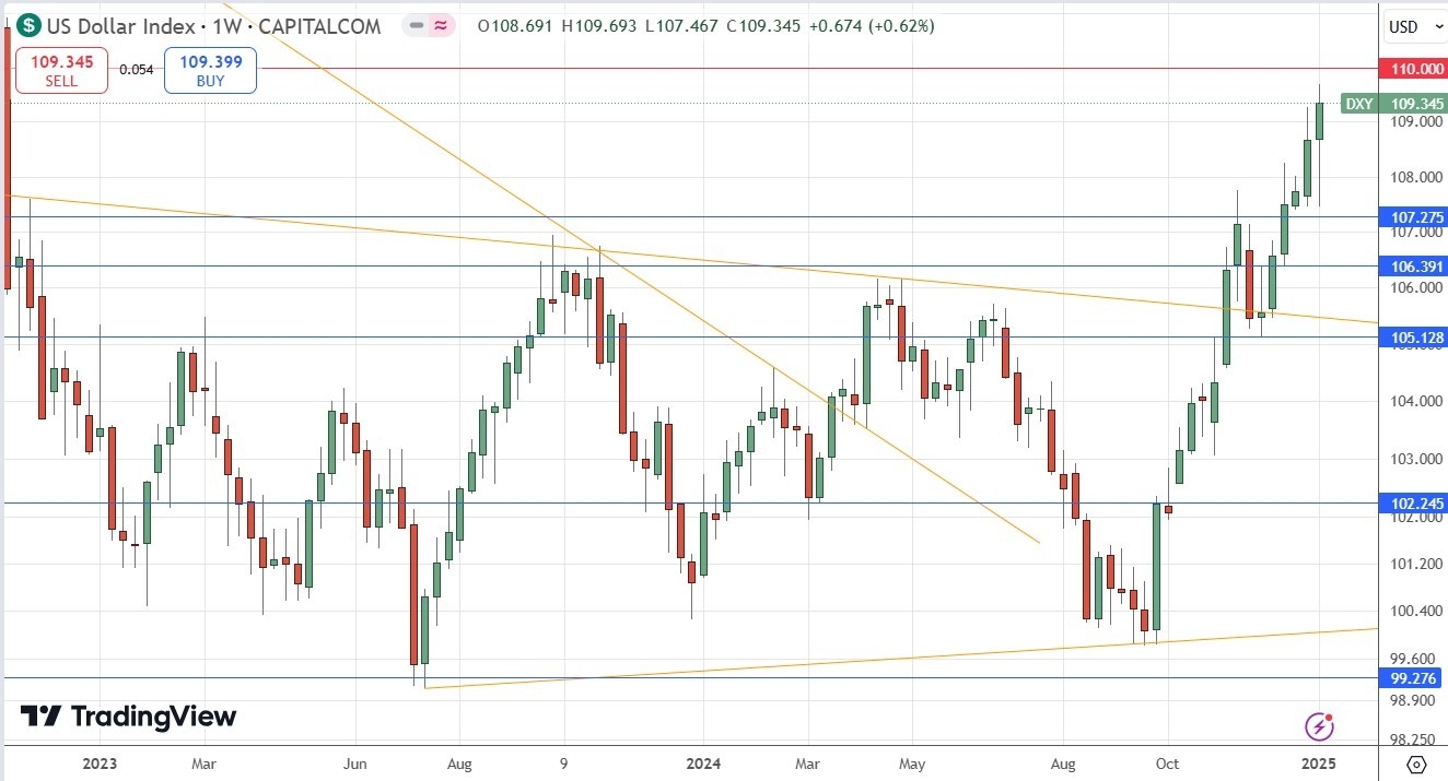 【XM Market Analysis】--Weekly Forex Forecast – GBP/USD, EUR/USD, USD/JPY, AUD/USD, Natural Gas, Corn(图4)