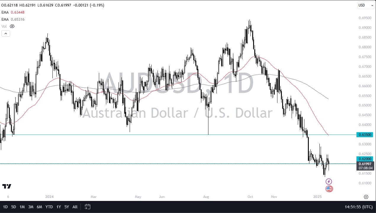 【XM Decision Analysis】--AUD/USD Forecast: Aussie Dollar Finds Support on Friday(图1)